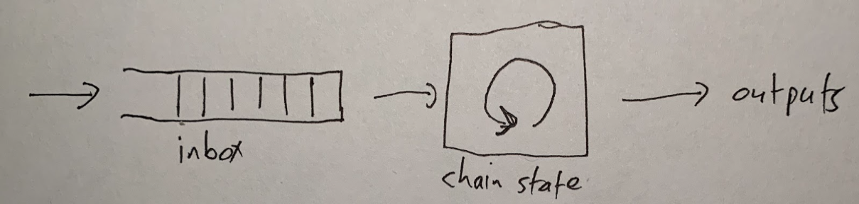 Original napkin sketch drawn by Arbitrum co-founder Ed Felten